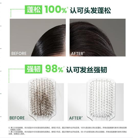 馥绿德雅活力强韧洗发露600ml小绿珠Rene Furterer 商品图1