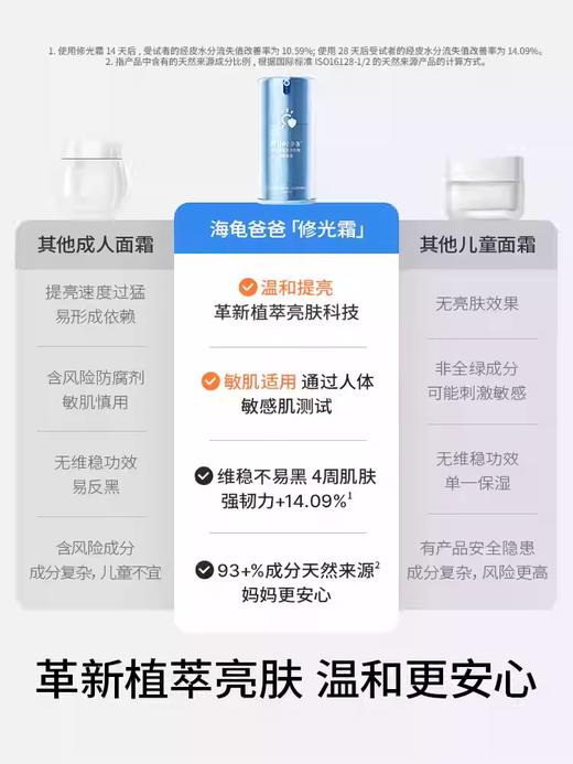海龟爸爸双萃焕颜修护精华霜50g 商品图2