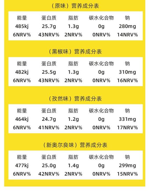 【鲨鱼菲特】嫩烤鸡胸肉  孜然味 即食代餐低脂零食60g/袋 商品图4