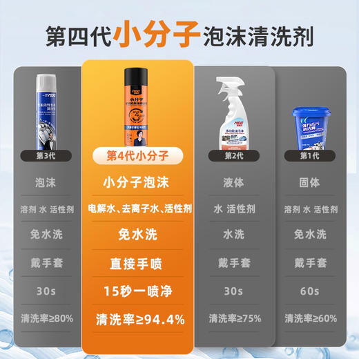美迪吉小分子多功能泡沫清洁剂450ml 商品图4