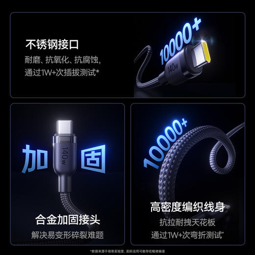 倍思 闪速系列4 一拖二快充充电线 Type-C to C+C 140W 1.5m 商品图4
