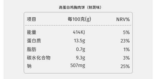 【鲨鱼菲特】鸡胸肉饼 马蹄鲜蔬味  高蛋白饱腹低脂肪代餐健身50g/袋 商品图4