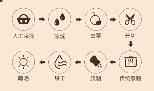 来伊份盐津枣48g九制陈皮八仙果橄榄条罐装蜜饯休闲怀旧零食 商品图5