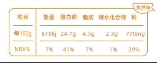 鲨鱼菲特 吮指去皮鸡腿孜然味高饱腹鲜嫩多汁健身代餐80克/袋 商品图5