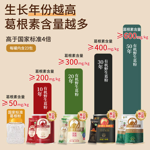 多跃有机葛根粉（30年）非遗特产天然葛根粉黑罐 500g/罐（全国包邮，部分地区除外） 商品图4