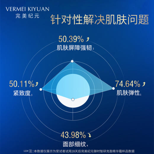 【焕新季】完美纪元御时智研充盈精华霜50g*2 商品图2