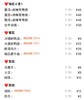 【舒家大院-星乐城店】双人餐 商品缩略图1
