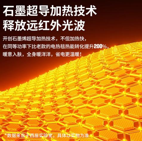 西屋电热毯WTH-70/WTH-15/WTH-16 商品图2