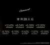 盖亚的秘密凝时焕颜面霜50g 商品缩略图4