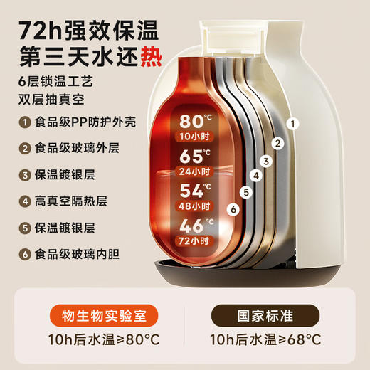 物生物莹彩数显保温壶1500ml 商品图3