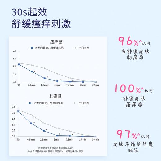 哈罗闪婴儿柔护润肤乳500ml 商品图2