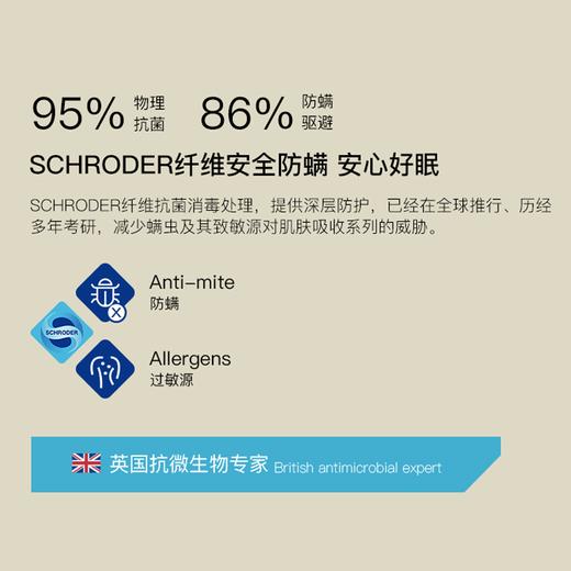 【四防床笠】防油防污防水防螨 抗菌防螨纤维 有效解决过敏源 360°全包不易移位（2/12-2/23停发） 商品图4