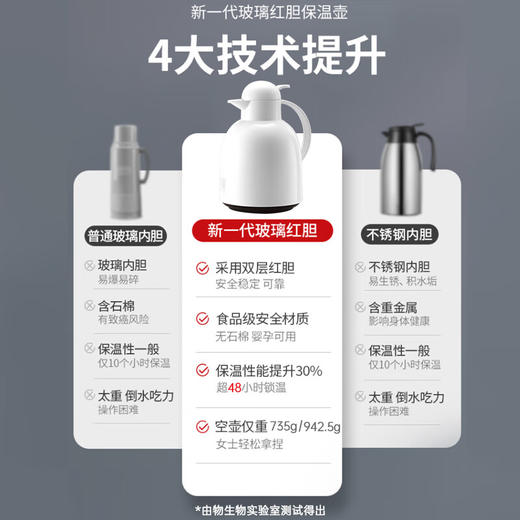 物生物莹彩数显保温壶1500ml 商品图8
