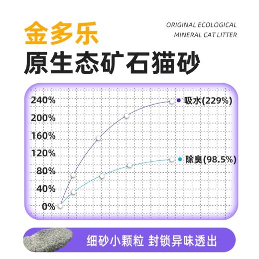 金多乐金选混合矿石砂除臭几近无尘钠基桶装9kg 商品图2