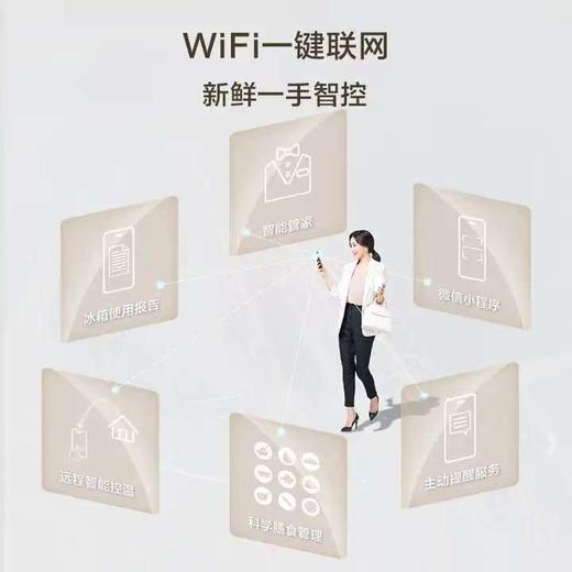 【天津】【海尔】【不含安装】冰箱_法式多门超薄机身_BCD-490WGHFDE5XEU1 商品图4