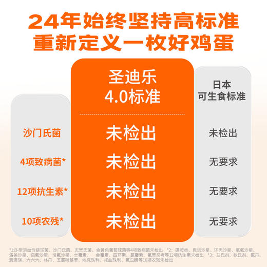 【可生食大蛋&单盒】可生食新鲜鸡蛋30枚（大蛋）礼盒装  健康轻食 商品图1