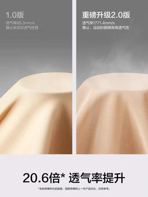 【S+绷带】有棵树收腹提臀裤强力收小肚子束腰无痕产后塑身内裤YSTS2027 商品图5