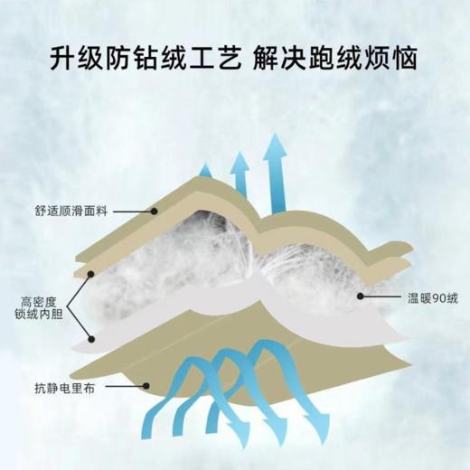 【儿童羽绒马甲】秋冬内搭外穿  90%白鸭绒 御寒保暖 多色萌趣 ！ 商品图2