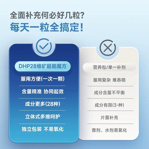 DHP宠活沛28维矿超能营养补充剂 商品图3