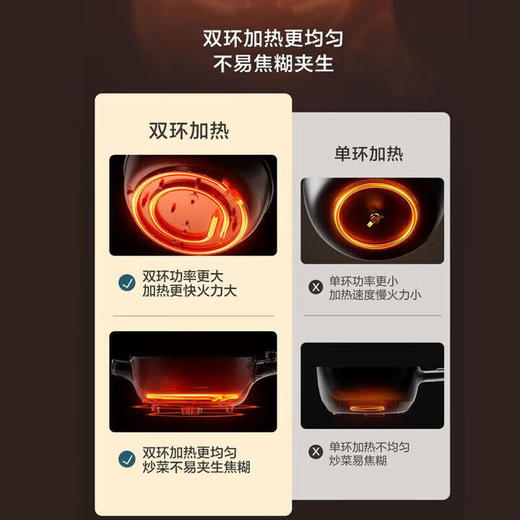 苏泊尔（SUPOR）电煮锅(510694)家用小型宿舍小电锅电蒸锅泡面电火锅多功能不粘涂层电炒锅 4L 【电炒锅】CJ28A11 商品图2