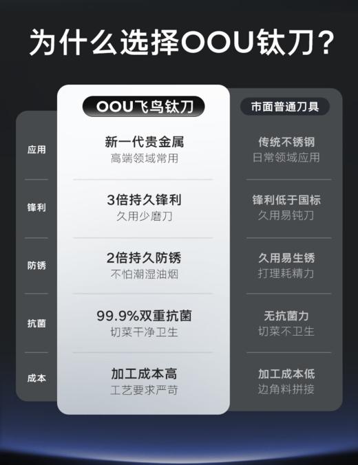 OOU飞鸟钛刀·银钛刀具六件套 商品图3