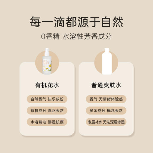 雅琪朵：洋甘菊花水125ml  补水喷雾祛痘印化妆水控油祛痘保湿有机 商品图2