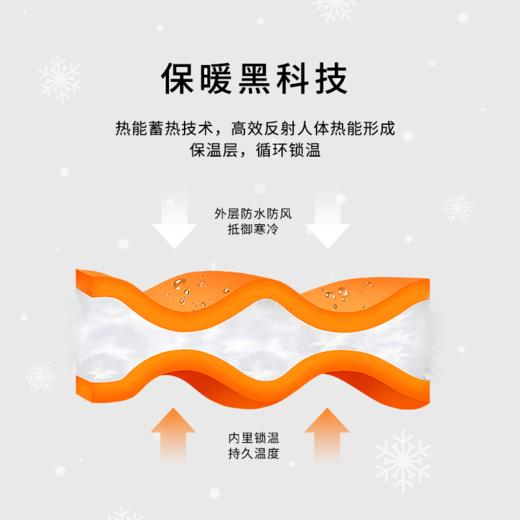 【泡芙短款羽绒服】90白鹅绒 优质三防面料 保暖御寒（商品预售中，预计11.29号后发货） 商品图2