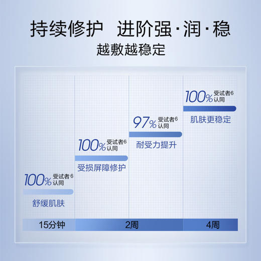 珀莱雅源力肌源特护面膜10片 商品图1