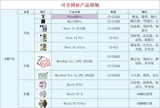 【俊客专属】华为·国补优惠预登记通道 商品图6