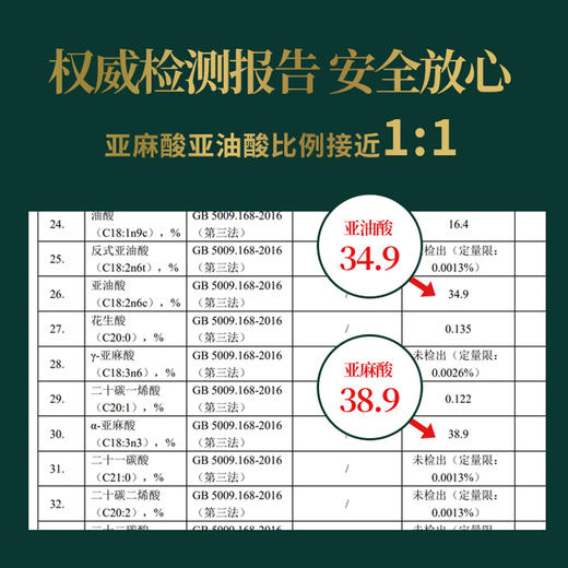 御油荟家庭配方油（亚麻籽油红花籽油核桃油） 商品图1