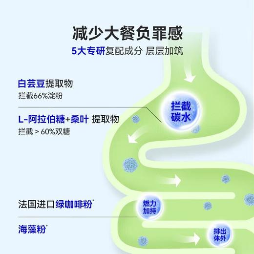 万益蓝WonderLab 白芸豆压片糖果（柠檬百香果味）-60粒装 商品图4