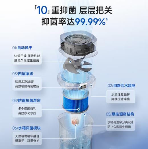 卡蛙无雾加湿器KW-JSQ25 商品图2