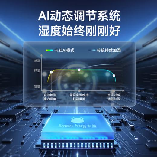 卡蛙无雾加湿器KW-JSQ25 商品图7