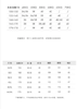 AM路卡西	运动休闲上衣61.8%绵羊毛 38.2%棉	6E3097141 商品缩略图4