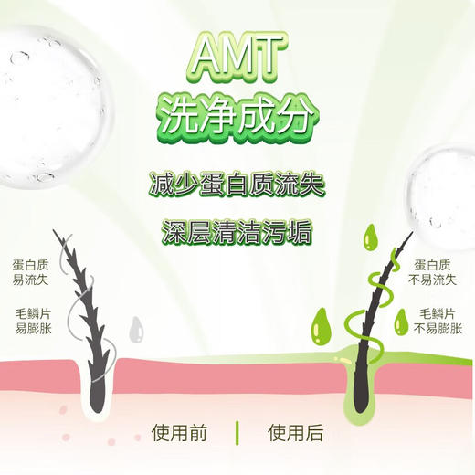 【分仓直发包邮】惠润护发素600ml（绿野芳香/鲜花芳香） 商品图2