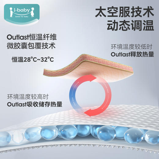 【秒杀】ibaby×outlast太空科技恒温夹棉宝宝睡袋 婴儿防踢被四季 商品图2