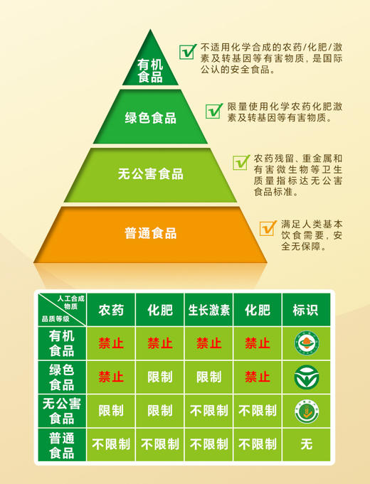 内蒙古敖汉有机小米 商品图2