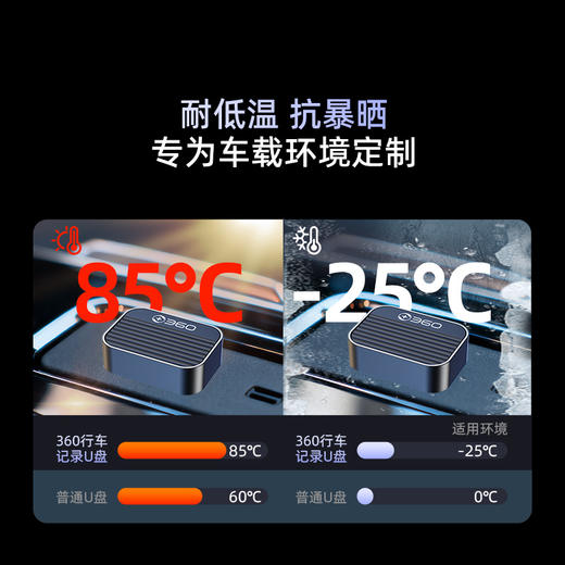 360车载DVR高速闪存盘256G 商品图4