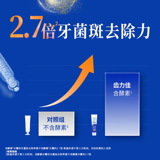 【分仓直发包邮】狮王齿力佳专研防蛀牙膏（留兰香薄荷香型)130g*2支 商品图3