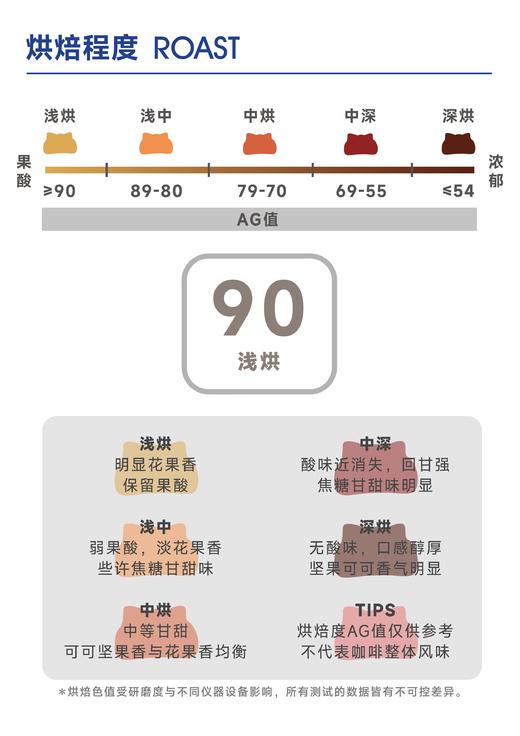 实验#11 ｜ 茉莉花 甜柚 蜂蜜 商品图3