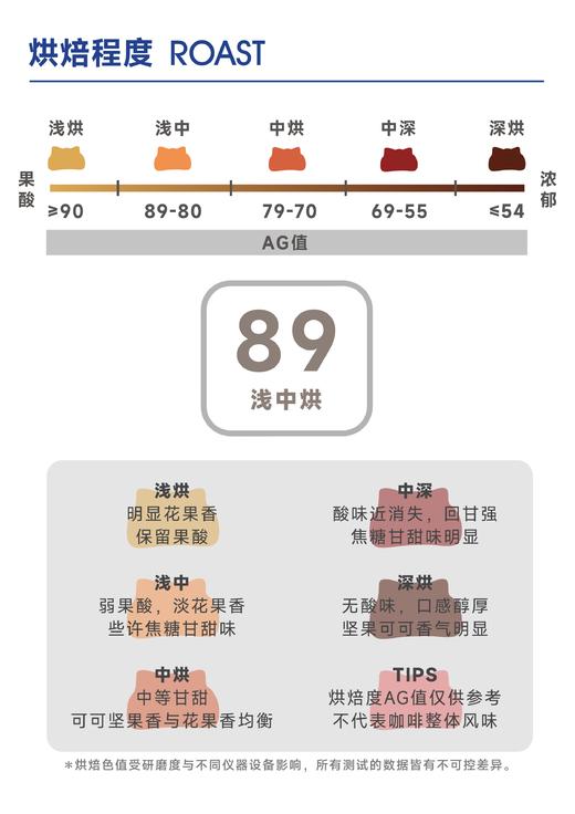 实验#6 ｜ 芒果干 西柚 西梅 商品图3