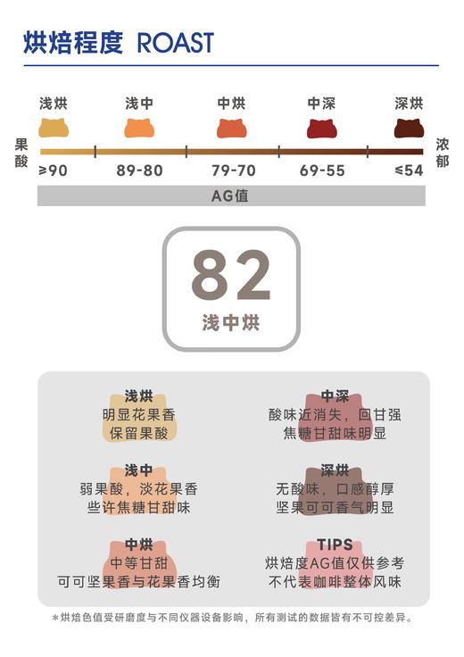 实验#8 ｜ 凤梨干 玫瑰花 荔枝 商品图3