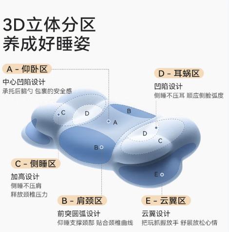 时光存折儿童护脊云朵枕头（T0,T1,T2) 商品图1