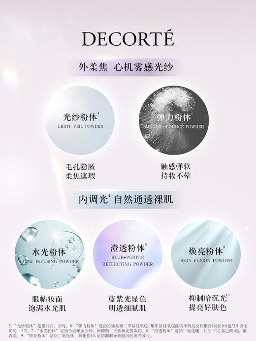 黛珂 【本土版】全新白檀光泽透亮丝绒散粉20g 商品图3