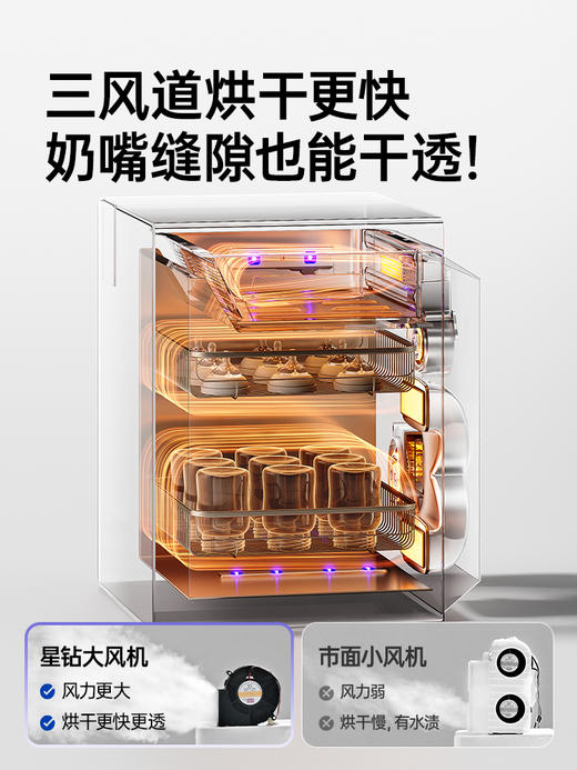 SnowBear小白熊星钻双舱奶瓶消毒柜婴儿宝宝专用烘干紫外线三合一 商品图3