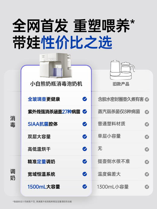 SnowBear小白熊奶瓶消毒柜婴儿全玻璃恒温壶泡奶机二合一喂养台 商品图4
