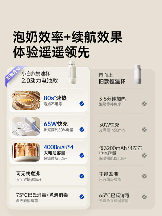 SnowBear小白熊便携开水恒温杯冲奶外出恒温水壶婴儿专用保温杯 商品图3