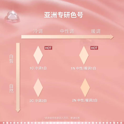 CT夏洛特蒂铂丽 枕边话晶丝梦颜气垫粉底液12g 遮瑕微光粉气垫 生日礼物 商品图5