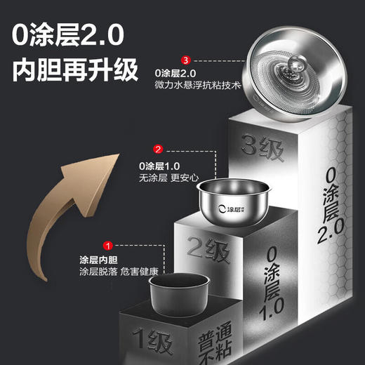 【分仓直发包邮】爱仕达0涂层微电脑电饭煲AR-F40I526 4L 商品图1