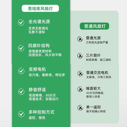 思坦库stakunft  全光谱护眼风扇灯餐厅吊扇灯 STK-50-01 商品图2
